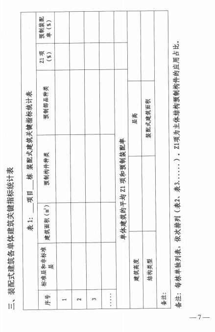 装配式政策|江苏│关于明确盐城市装配式建筑项目设计阶段技术论证服务工作的通知