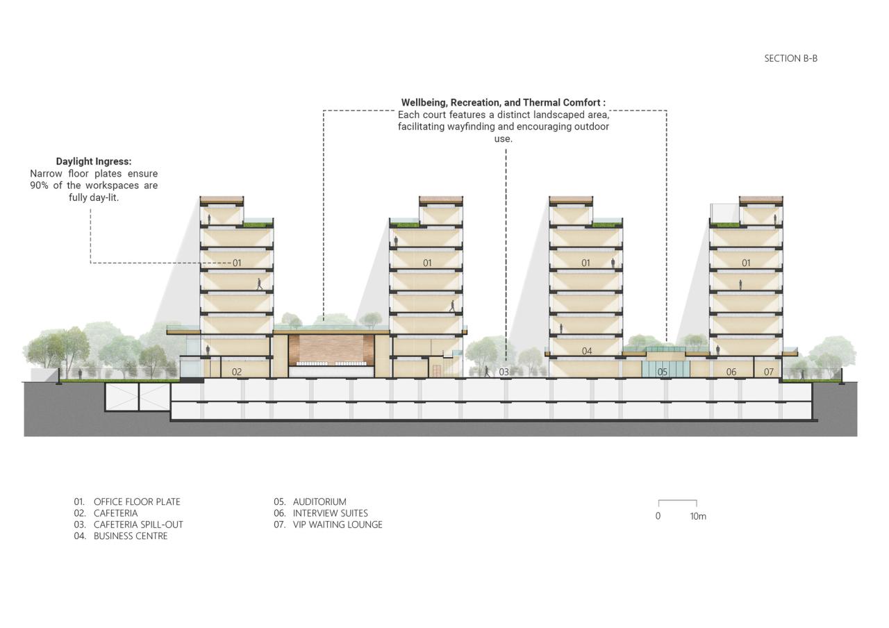 BIM建筑|Zydus 总部大楼 / Morphogenesis