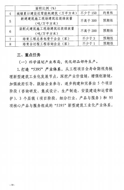 装配式政策|50%以上装配式│ 关于印发《秦皇岛市新型建筑工业化“十四五”规划》的通知