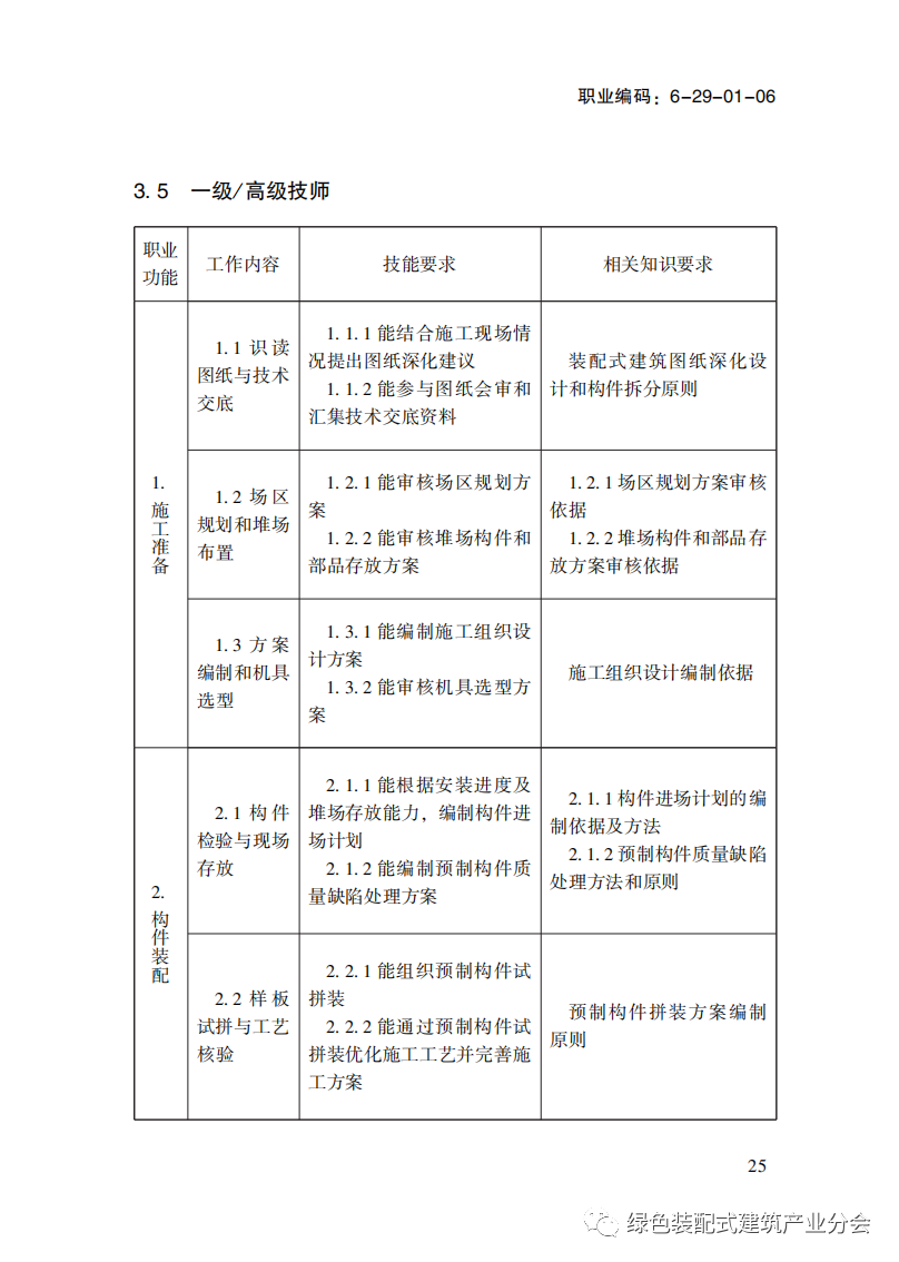 装配式政策|国家职业标准《装配式建筑施工员》职业编码: 6-29-01-06 正式发布