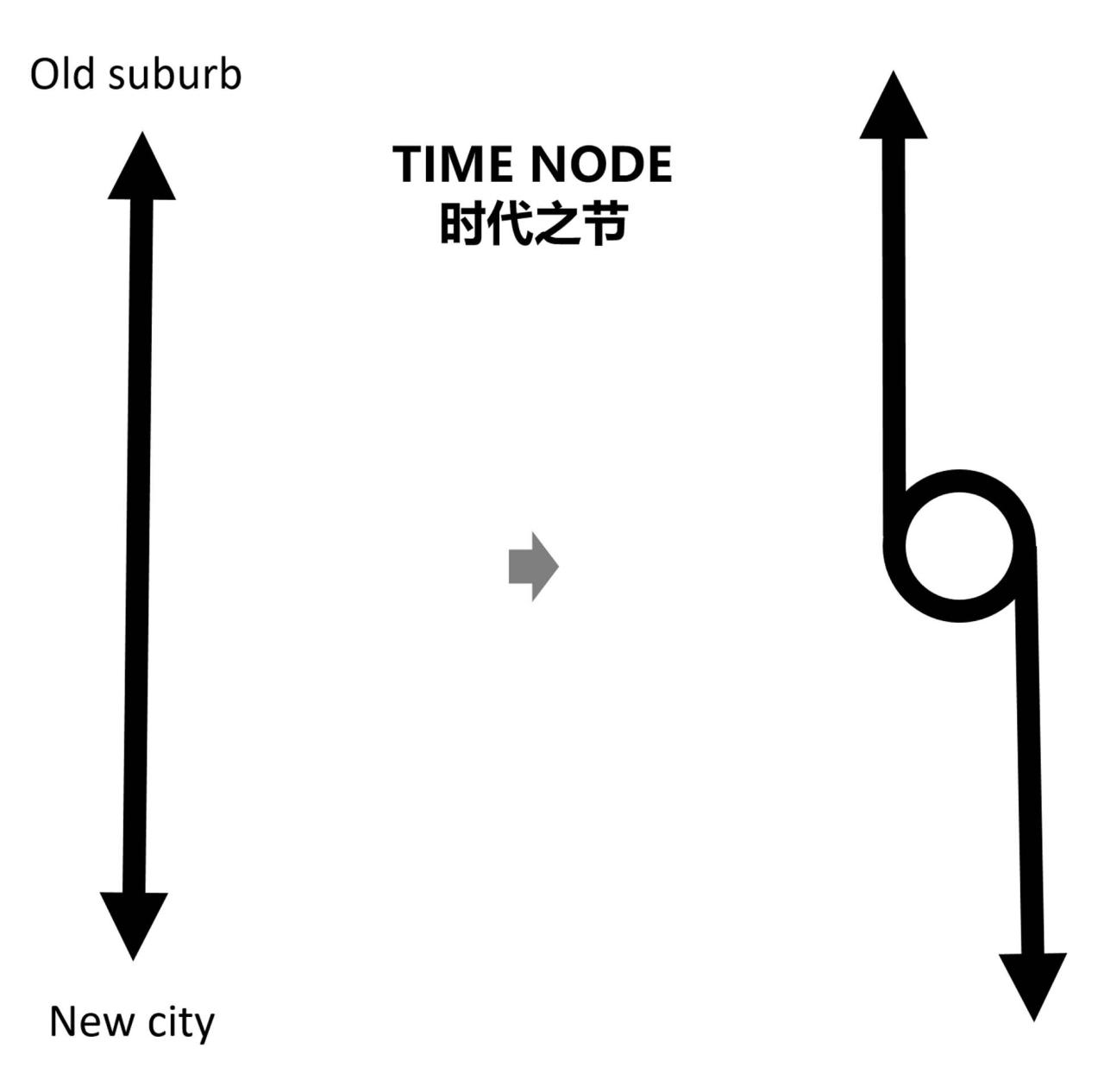 BIM建筑|郑州市刘庄城市发展博物馆 / 上海霍普建筑设计