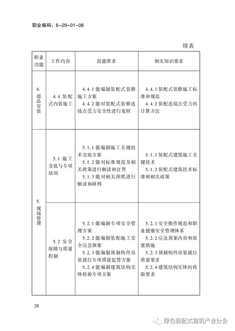 装配式政策|国家职业标准《装配式建筑施工员》职业编码: 6-29-01-06 正式发布