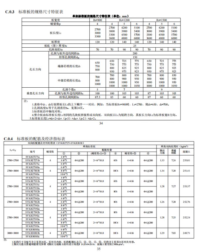 装配式政策|江西省地产协会首个团体标准《 装配式双向预应力预制复合板楼屋盖技术标准（送审稿） 》