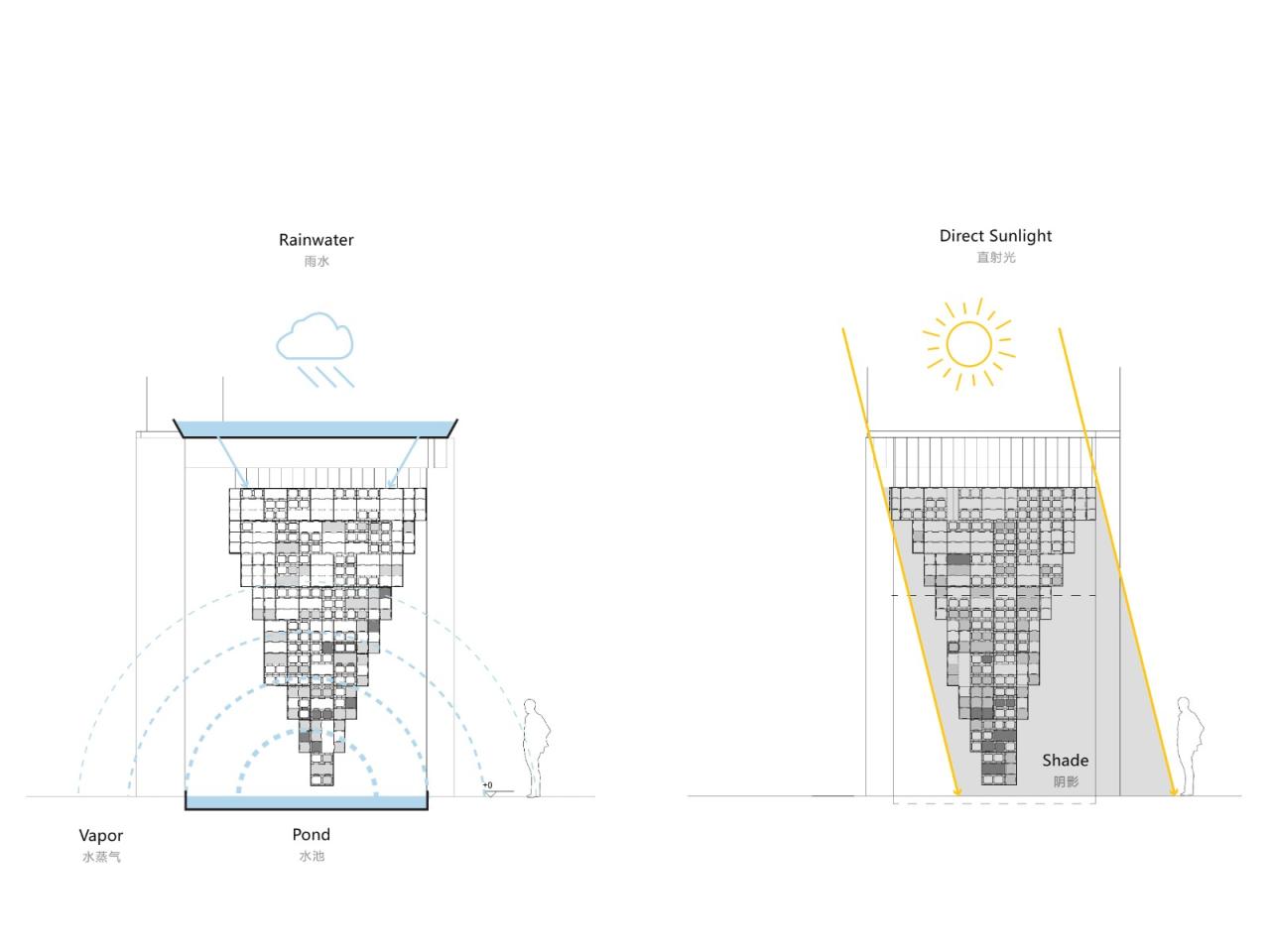 BIM建筑|反方向的构筑：蘑菇砖金字塔 / 陆轶辰 , Link-Arc建筑事务所