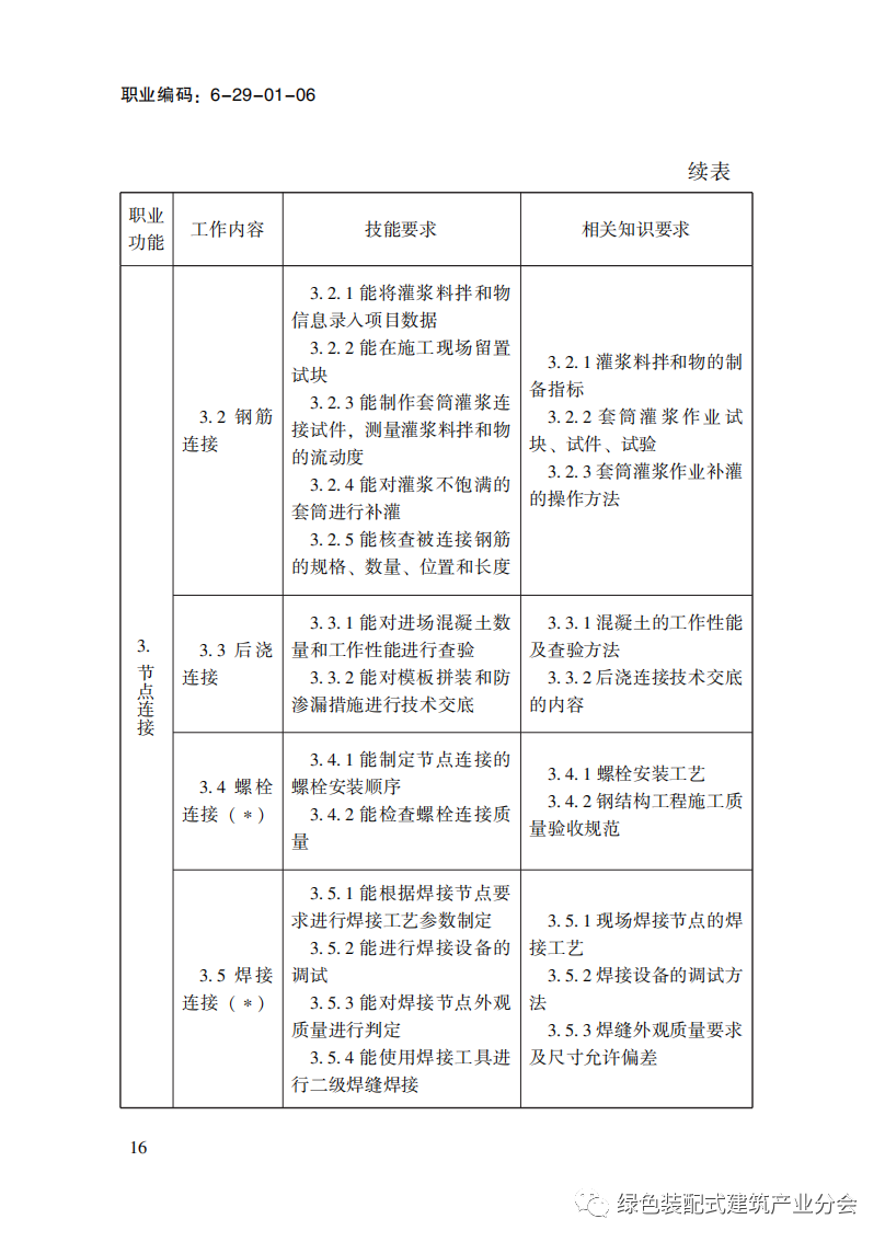 装配式政策|国家职业标准《装配式建筑施工员》职业编码: 6-29-01-06 正式发布