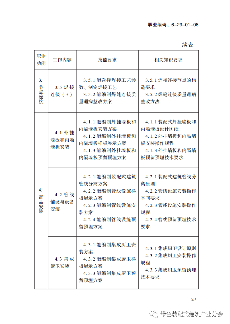 装配式政策|国家职业标准《装配式建筑施工员》职业编码: 6-29-01-06 正式发布