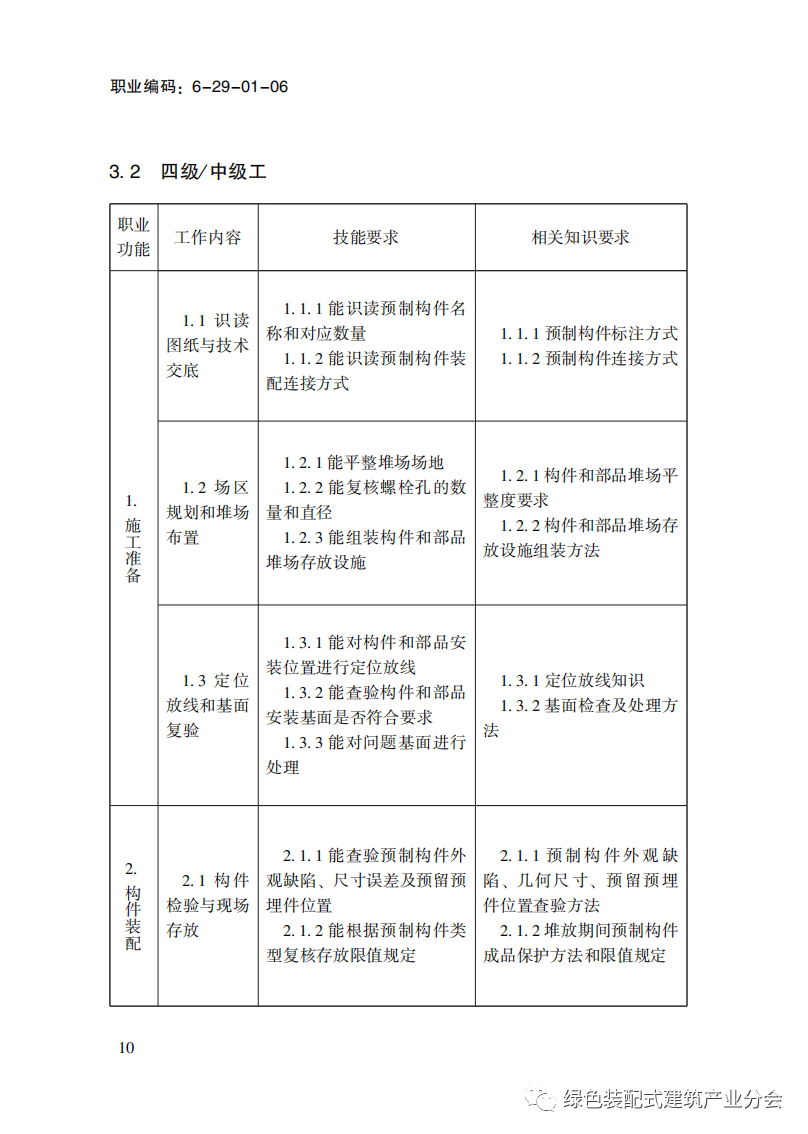 装配式政策|国家职业标准《装配式建筑施工员》职业编码: 6-29-01-06 正式发布