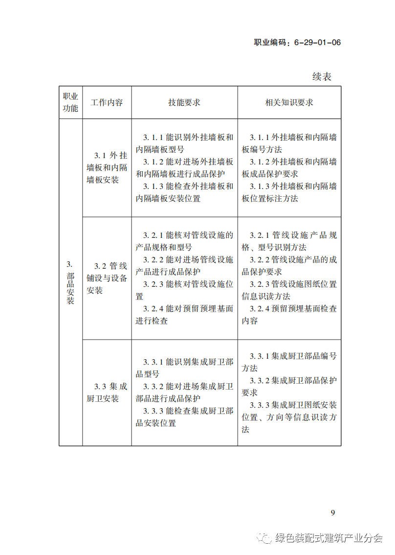 装配式政策|国家职业标准《装配式建筑施工员》职业编码: 6-29-01-06 正式发布