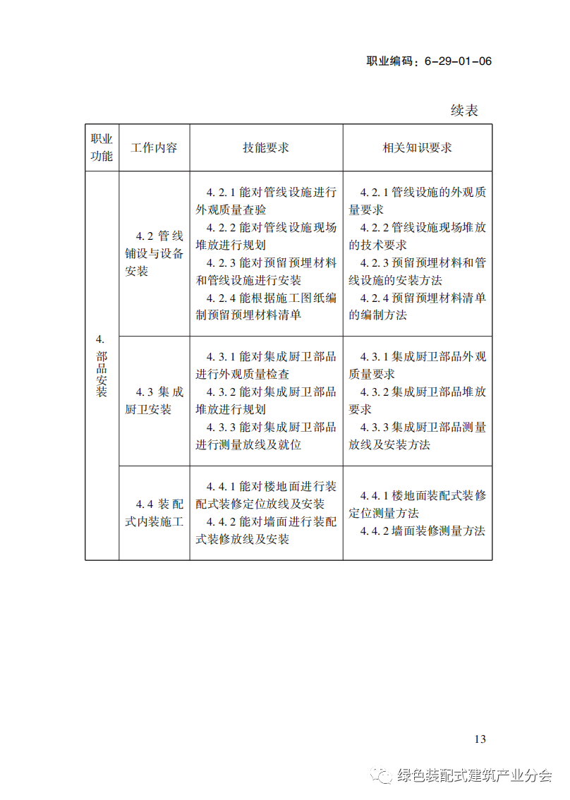 装配式政策|国家职业标准《装配式建筑施工员》职业编码: 6-29-01-06 正式发布