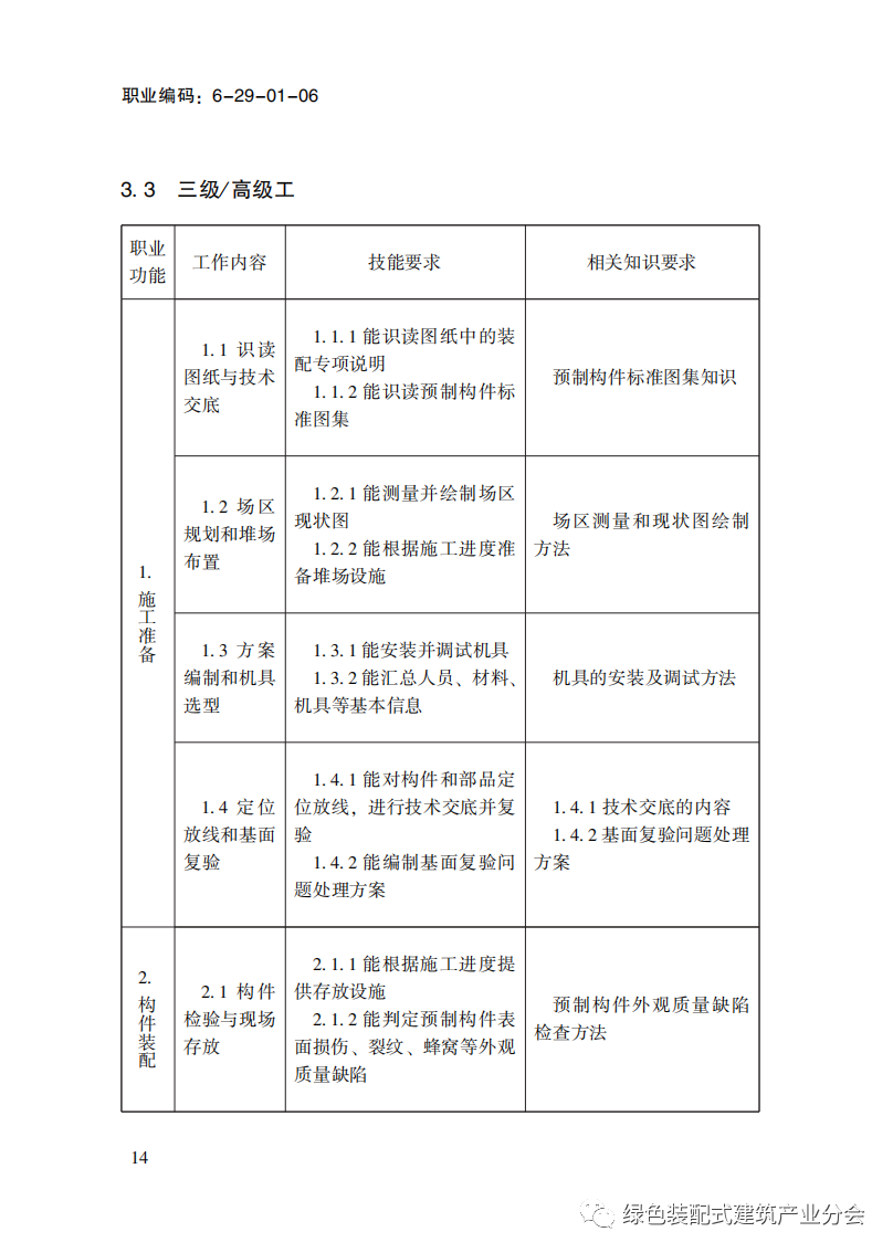 装配式政策|国家职业标准《装配式建筑施工员》职业编码: 6-29-01-06 正式发布