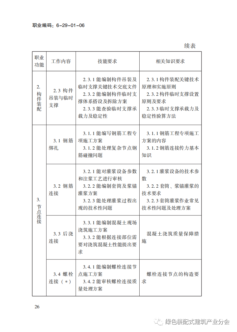装配式政策|国家职业标准《装配式建筑施工员》职业编码: 6-29-01-06 正式发布