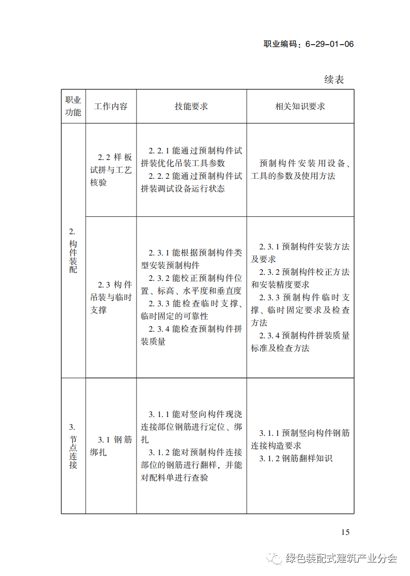 装配式政策|国家职业标准《装配式建筑施工员》职业编码: 6-29-01-06 正式发布