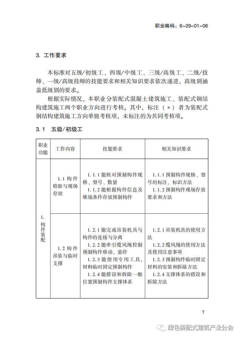 装配式政策|国家职业标准《装配式建筑施工员》职业编码: 6-29-01-06 正式发布