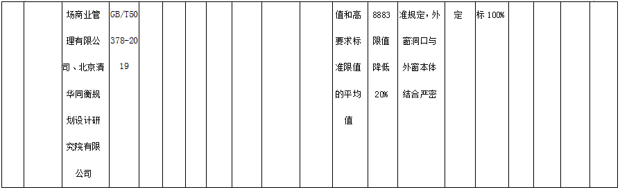 装配式政策|安徽省公示2023年度第一批二星级绿色建筑标识项目
