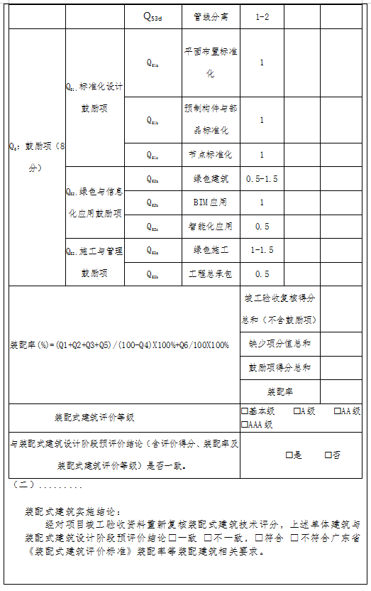 装配式政策|广东中山关于优化装配式建筑评价工作的通知