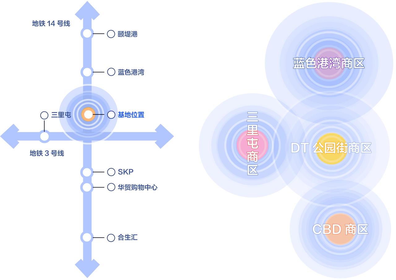 BIM建筑|DT公园西街数字孪生商街更新方案探索 / UUA建筑师事务所
