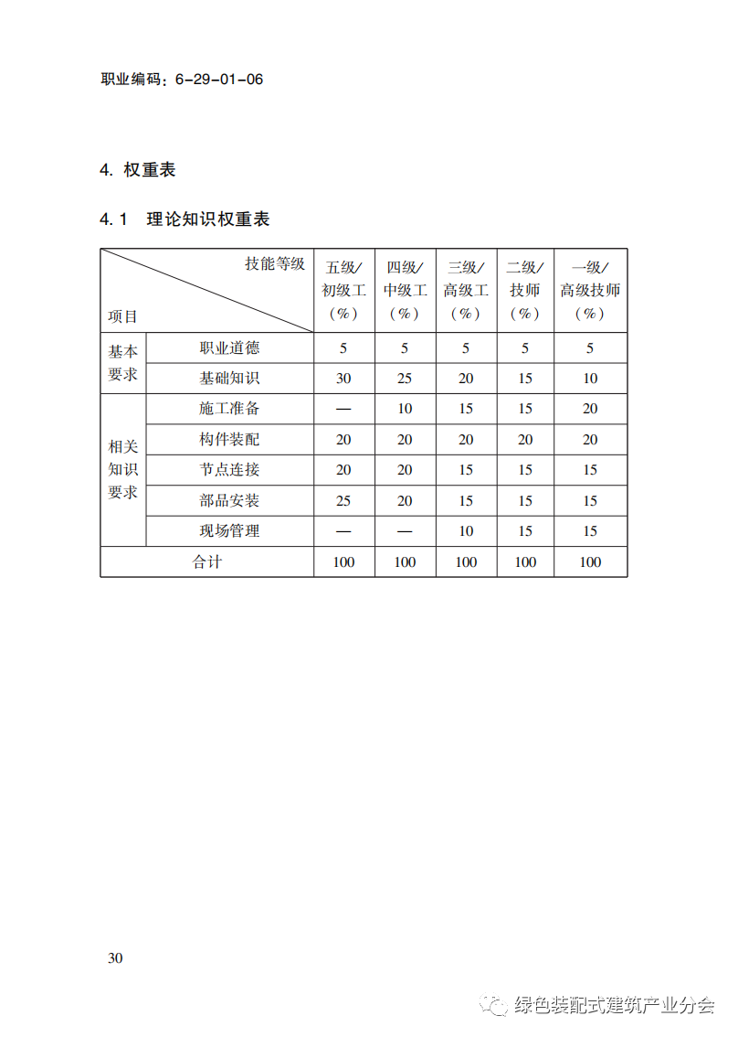 装配式政策|国家职业标准《装配式建筑施工员》职业编码: 6-29-01-06 正式发布
