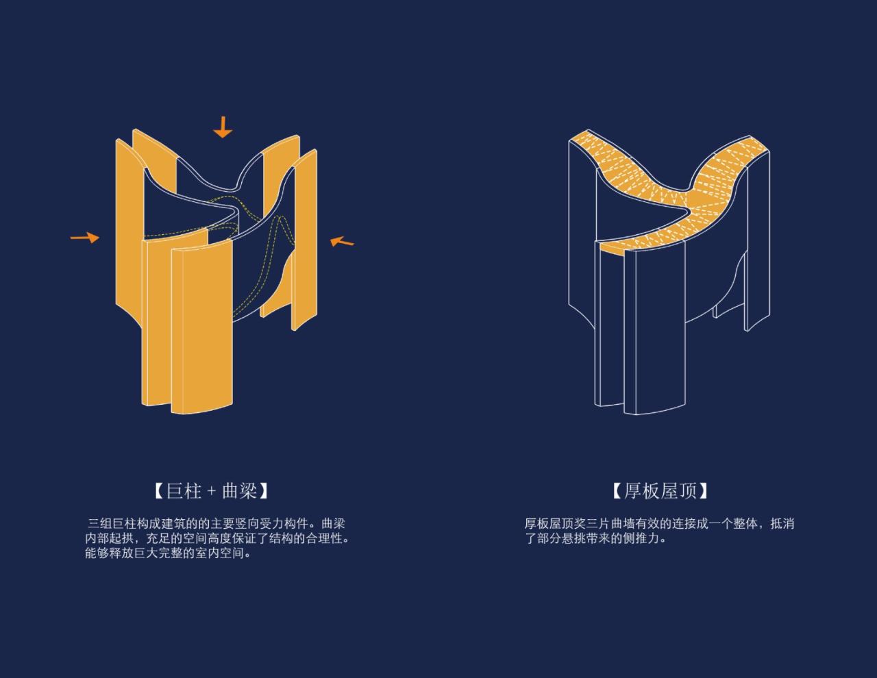 BIM建筑|重庆两江协同创新区规划展示中心 / 汤桦建筑设计