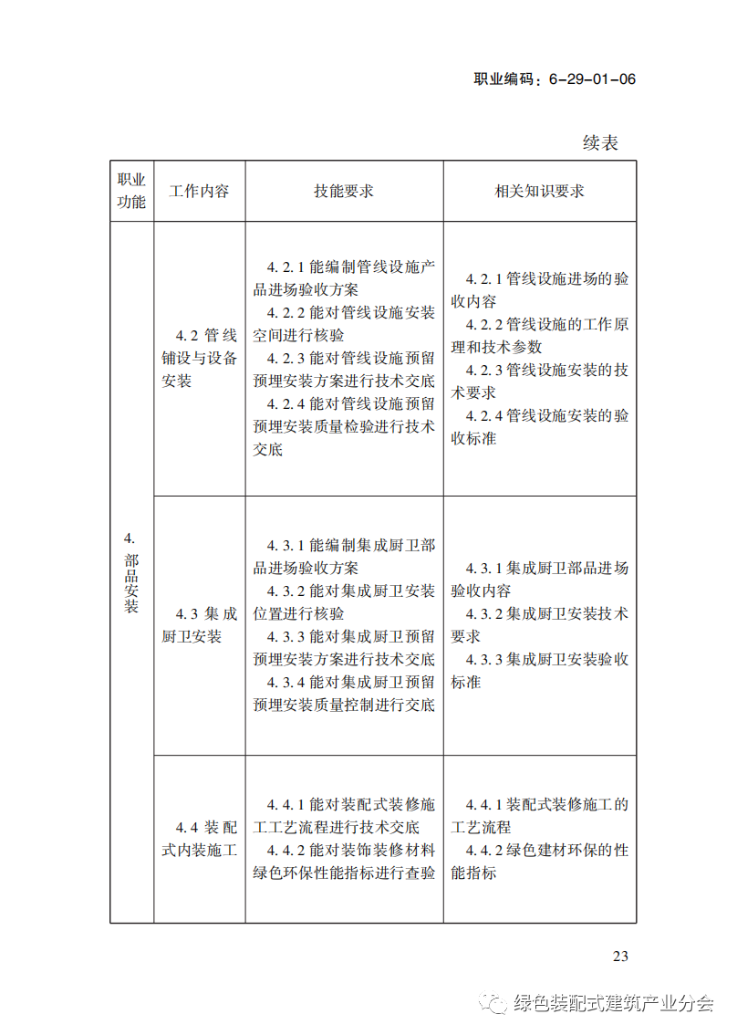装配式政策|国家职业标准《装配式建筑施工员》职业编码: 6-29-01-06 正式发布
