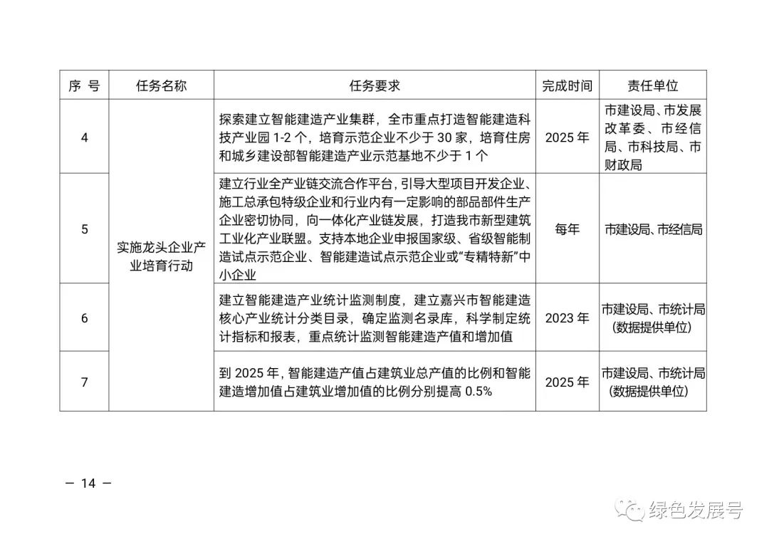 装配式政策|以智能技术为核心，以工业化为主导，打造智能建造的“嘉兴经验”