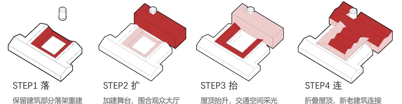 BIM建筑|江淮小剧场 / 东南大学建筑学院