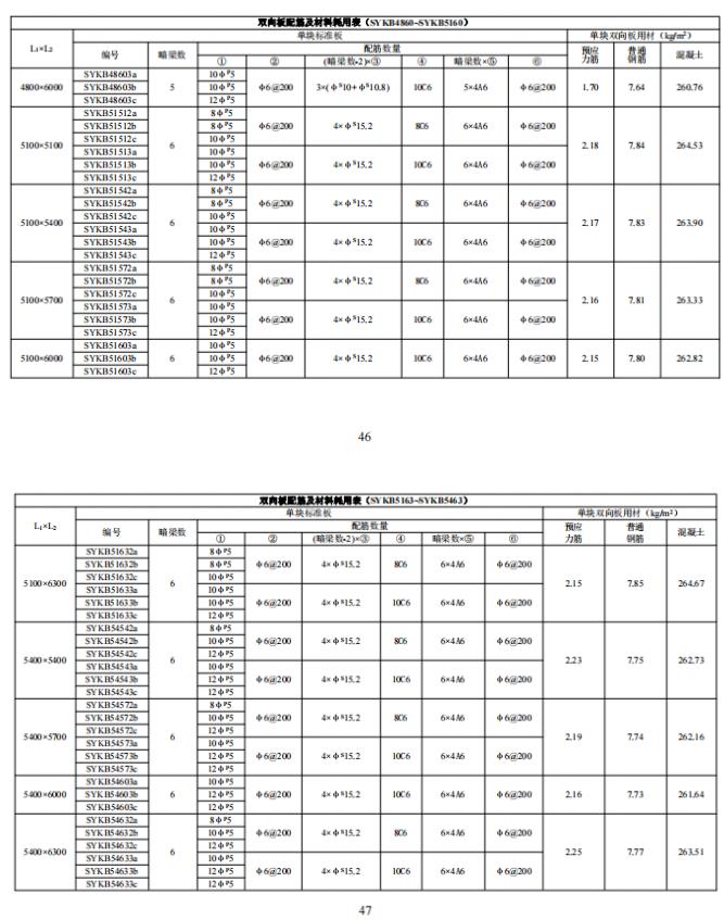 装配式政策|江西省地产协会首个团体标准《 装配式双向预应力预制复合板楼屋盖技术标准（送审稿） 》