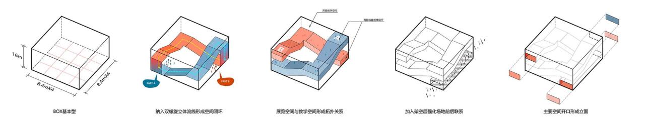 BIM建筑|河源市中小学科普教育馆 / 华南理工大学建筑设计研究院 陶郅工作室