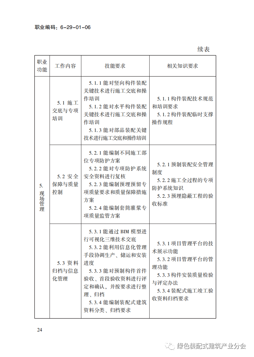 装配式政策|国家职业标准《装配式建筑施工员》职业编码: 6-29-01-06 正式发布