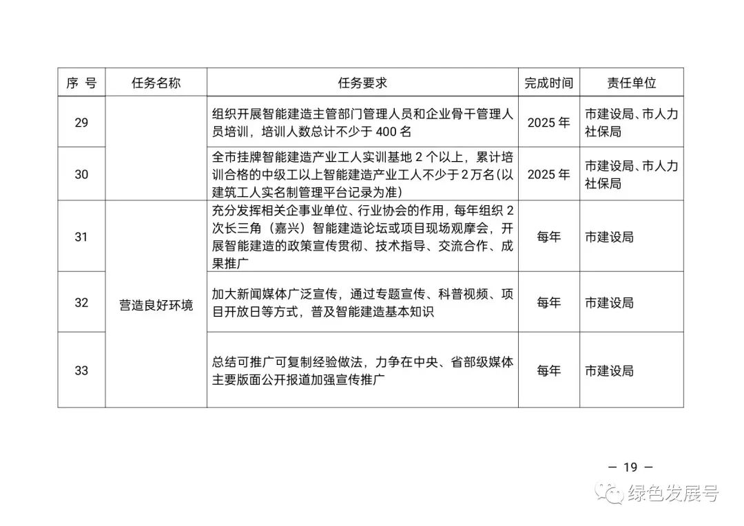 装配式政策|以智能技术为核心，以工业化为主导，打造智能建造的“嘉兴经验”
