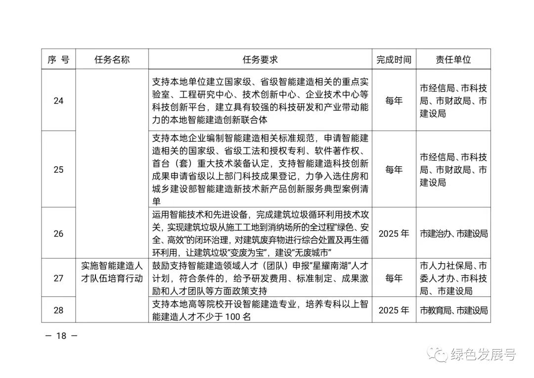 装配式政策|以智能技术为核心，以工业化为主导，打造智能建造的“嘉兴经验”