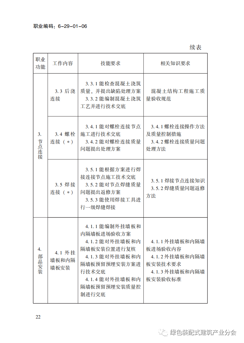 装配式政策|国家职业标准《装配式建筑施工员》职业编码: 6-29-01-06 正式发布