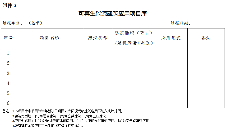 装配式政策|《2023年合肥全市建筑节能与设计科技工作要点》印发