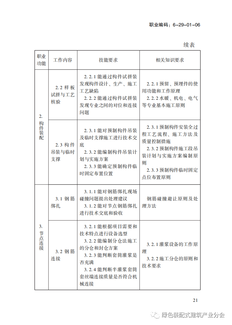 装配式政策|国家职业标准《装配式建筑施工员》职业编码: 6-29-01-06 正式发布