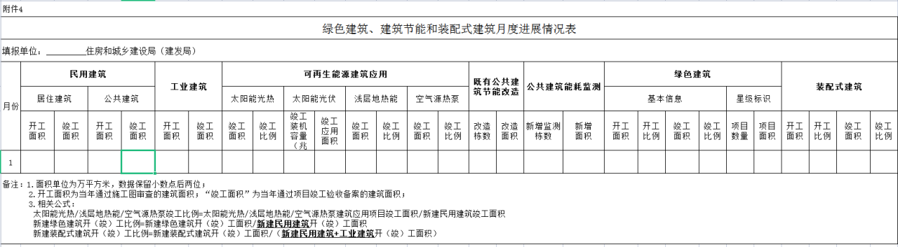 装配式政策|《2023年合肥全市建筑节能与设计科技工作要点》印发