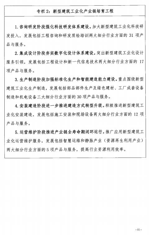 装配式政策|50%以上装配式│ 关于印发《秦皇岛市新型建筑工业化“十四五”规划》的通知