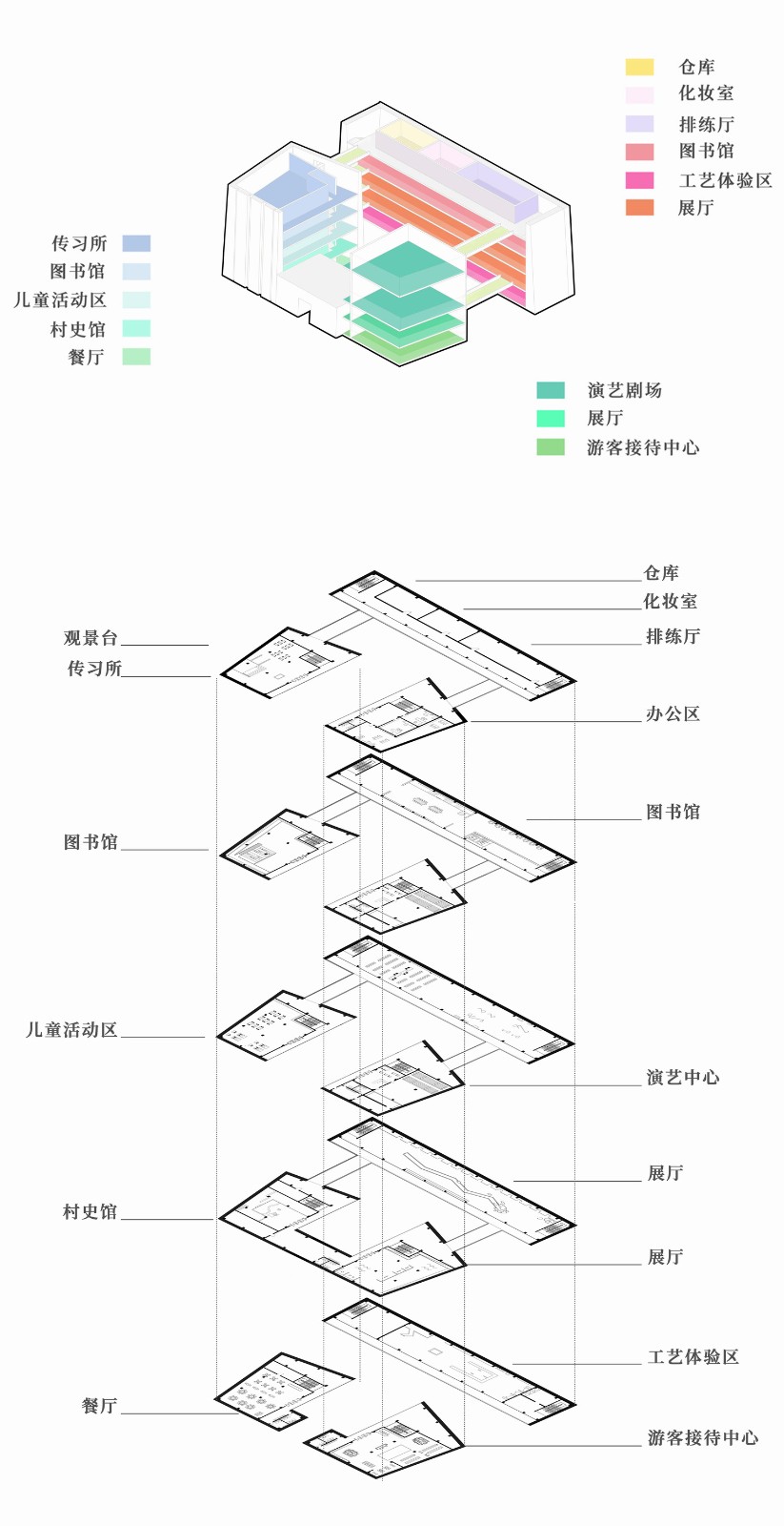 BIM建筑|西索石寨——马尔康市西索村文化综合体建筑设计 / 外行建筑