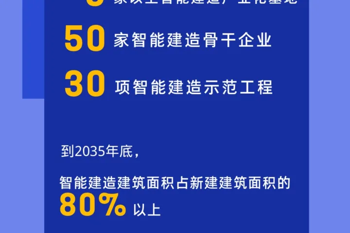 装配式政策|郑州市：树立中部地区智能建筑试点城市新标杆