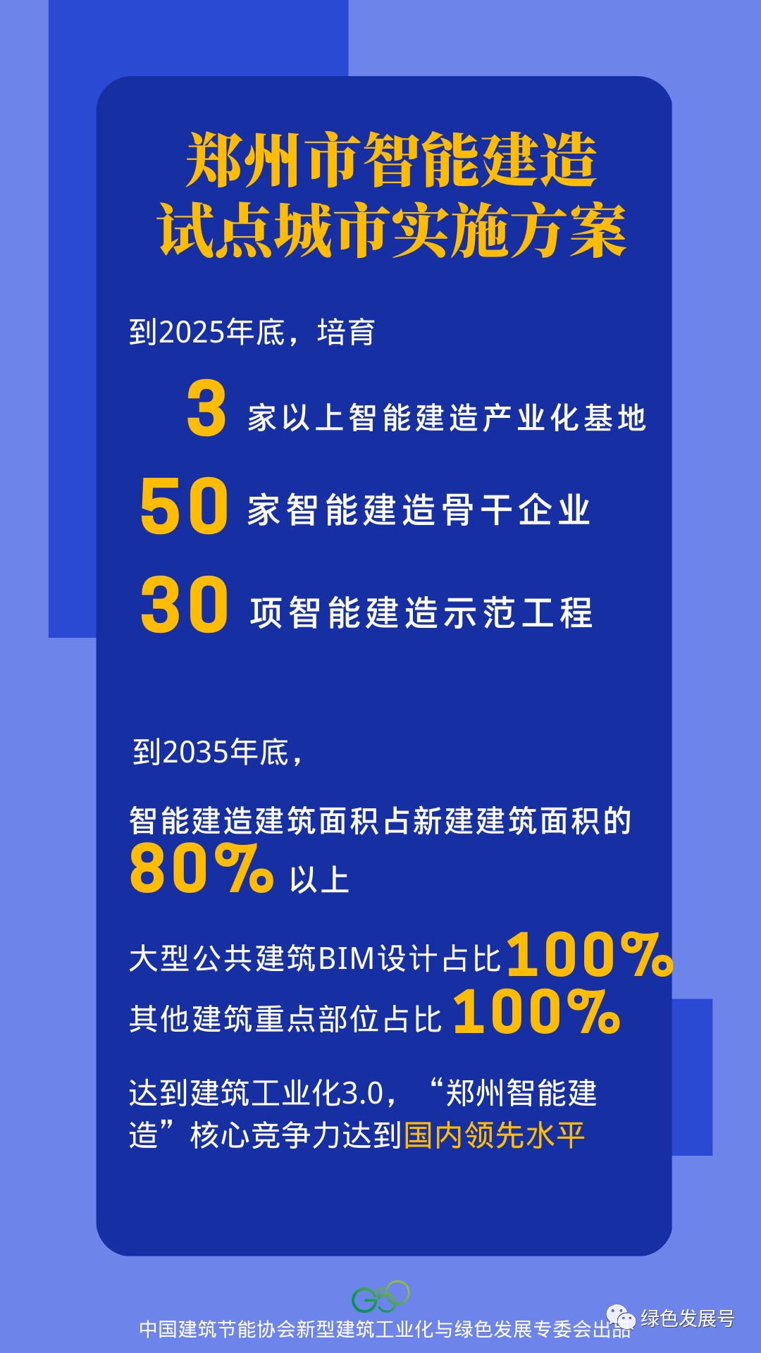 装配式政策|郑州市：树立中部地区智能建筑试点城市新标杆