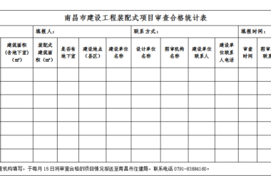 装配式政策|关于《进一步明确南昌市装配式建筑项目参建单位有关责任》的通知-BIM建筑网