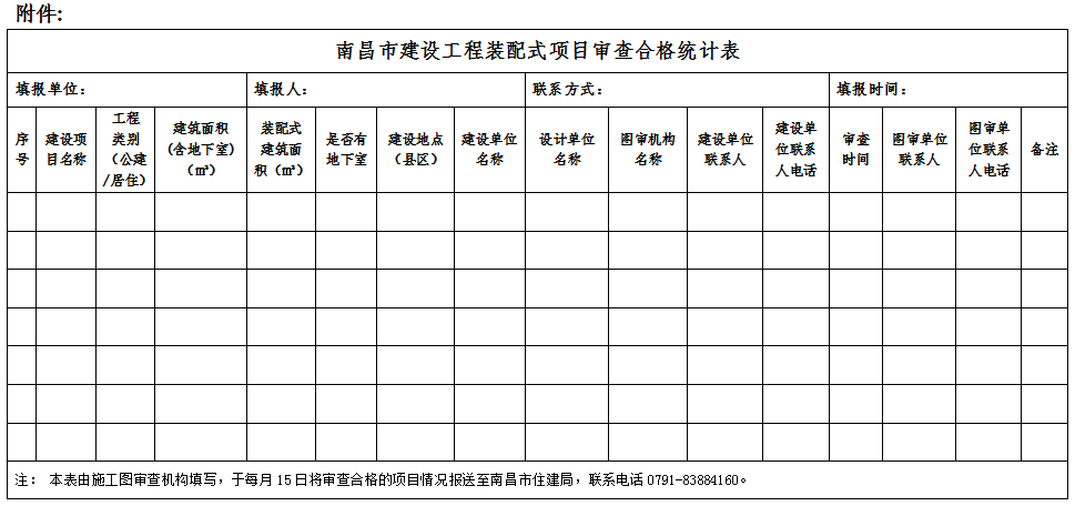 装配式政策|关于《进一步明确南昌市装配式建筑项目参建单位有关责任》的通知