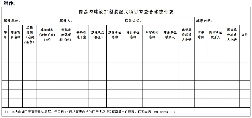 装配式政策|关于《进一步明确南昌市装配式建筑项目参建单位有关责任》的通知
