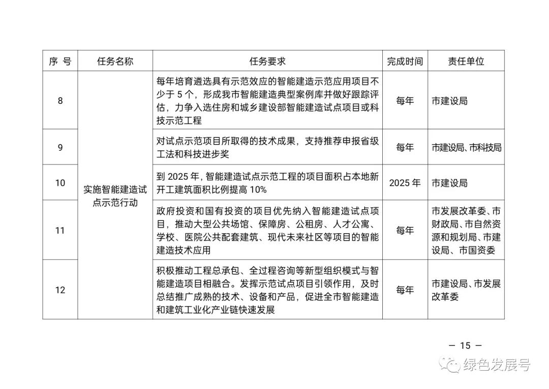 装配式政策|以智能技术为核心，以工业化为主导，打造智能建造的“嘉兴经验”