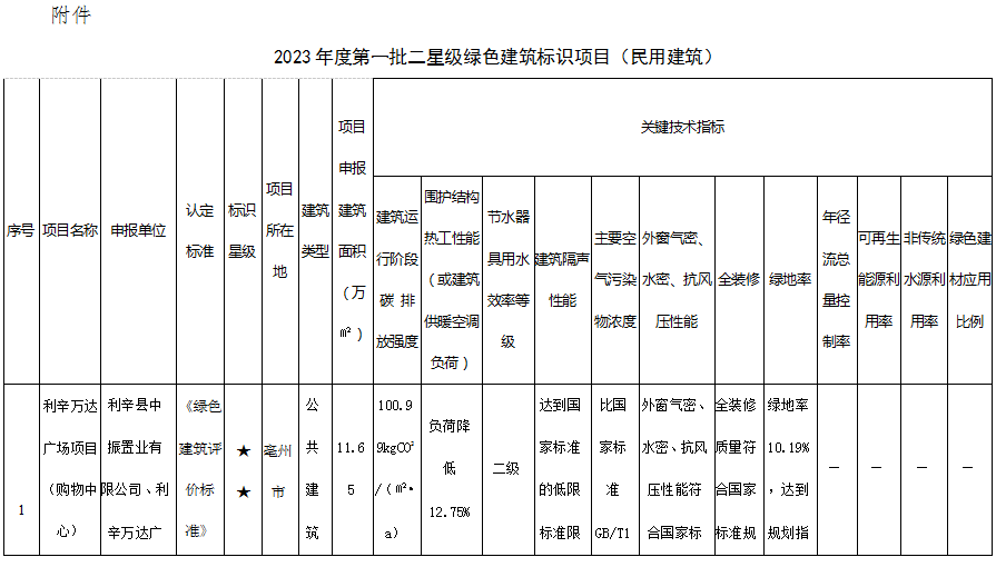 装配式政策|安徽省公示2023年度第一批二星级绿色建筑标识项目