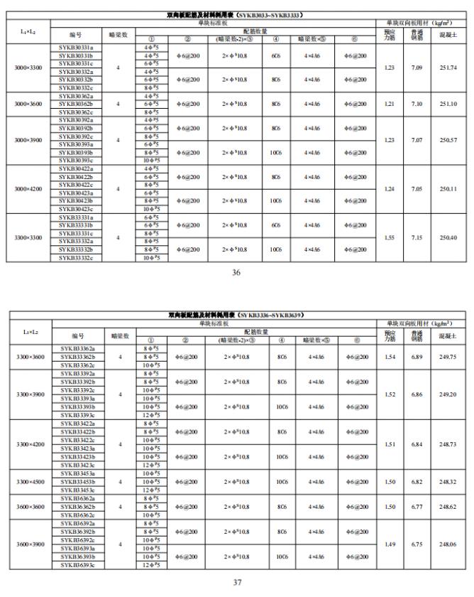 装配式政策|江西省地产协会首个团体标准《 装配式双向预应力预制复合板楼屋盖技术标准（送审稿） 》