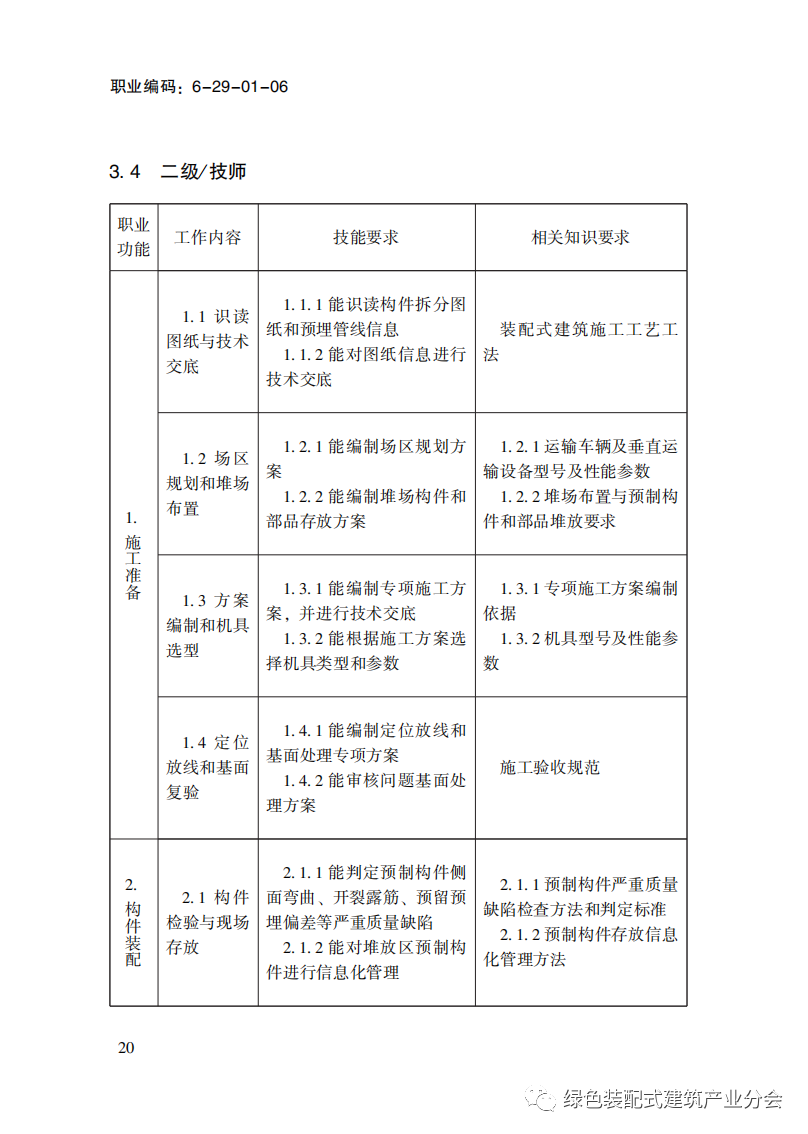 装配式政策|国家职业标准《装配式建筑施工员》职业编码: 6-29-01-06 正式发布
