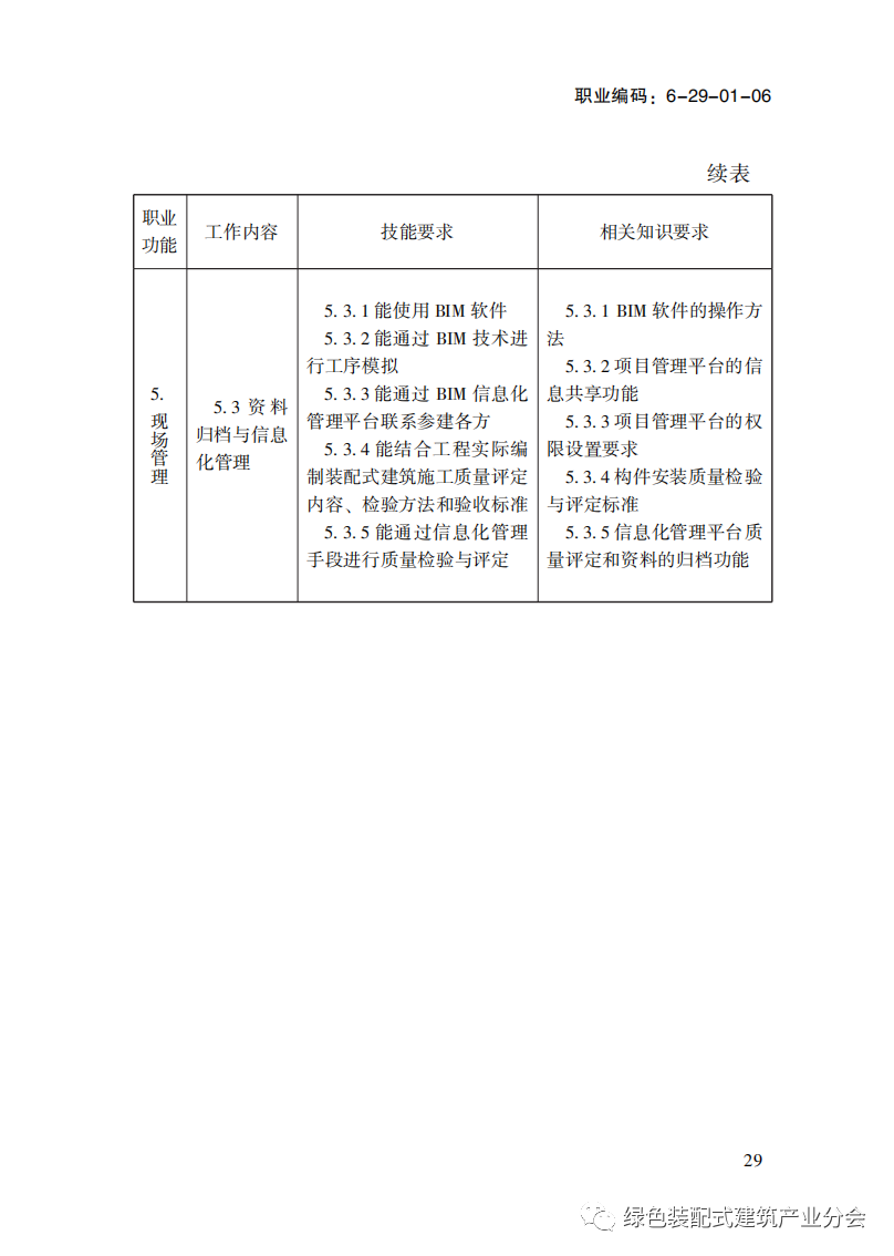 装配式政策|国家职业标准《装配式建筑施工员》职业编码: 6-29-01-06 正式发布