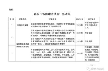 装配式政策|以智能技术为核心,以工业化为主导,打造智能建造的“嘉兴经验”-BIM建筑网