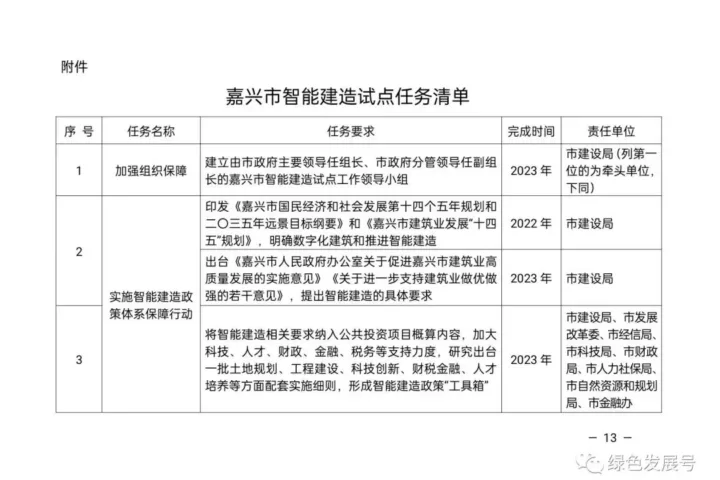 装配式政策|以智能技术为核心，以工业化为主导，打造智能建造的“嘉兴经验”