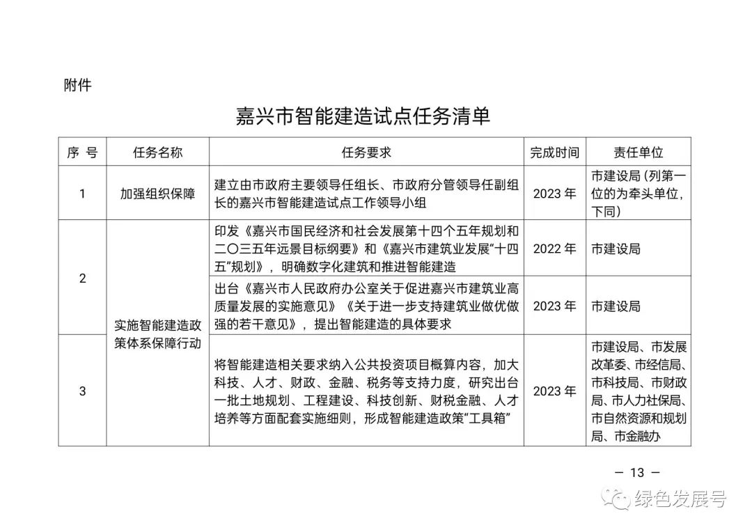 装配式政策|以智能技术为核心，以工业化为主导，打造智能建造的“嘉兴经验”