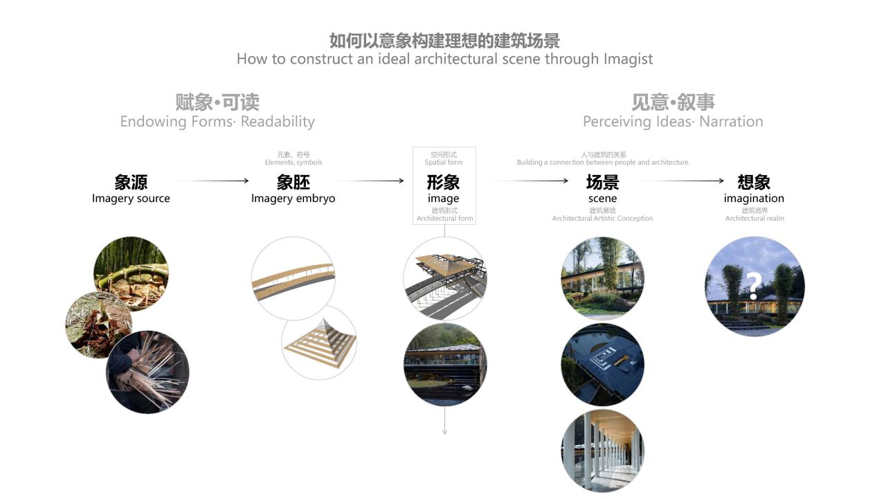 BIM建筑|竹文化的意象解读：崇州·竹艺村游客中心 / 小隐建筑
